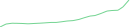 Sparkline Img