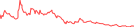 Sparkline Img