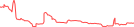 Sparkline Img