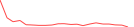 Sparkline Img