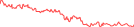 Sparkline Img