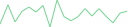 Sparkline Img