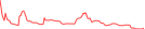 Sparkline Img