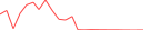 Sparkline Img