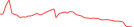 Sparkline Img