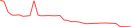 Sparkline Img