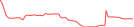 Sparkline Img