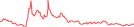 Sparkline Img