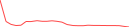 Sparkline Img