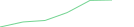Sparkline Img