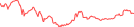 Sparkline Img