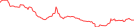 Sparkline Img