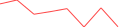 Sparkline Img
