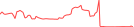 Sparkline Img