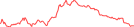 Sparkline Img