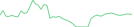 Sparkline Img