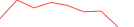 Sparkline Img