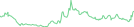 Sparkline Img
