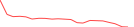 Sparkline Img