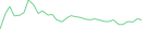 Sparkline Img
