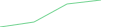 Sparkline Img