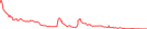 Sparkline Img