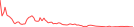 Sparkline Img