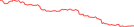 Sparkline Img