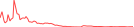 Sparkline Img