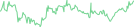 Sparkline Img