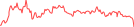 Sparkline Img
