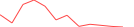 Sparkline Img