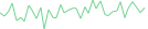Sparkline Img