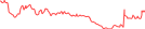 Sparkline Img