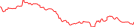 Sparkline Img