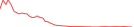 Sparkline Img