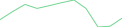 Sparkline Img
