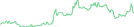 Sparkline Img