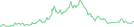 Sparkline Img