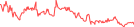 Sparkline Img