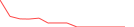 Sparkline Img