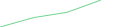 Sparkline Img