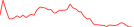 Sparkline Img