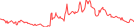 Sparkline Img