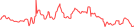 Sparkline Img