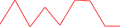 Sparkline Img