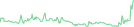 Sparkline Img