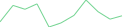 Sparkline Img