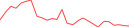 Sparkline Img