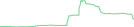 Sparkline Img